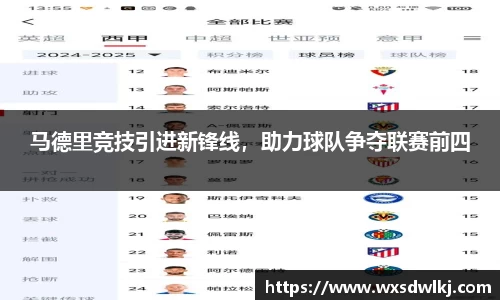马德里竞技引进新锋线，助力球队争夺联赛前四
