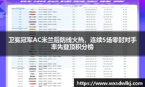 卫冕冠军AC米兰后防线火热，连续5场零封对手率先登顶积分榜