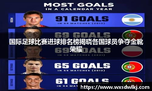 国际足球比赛进球排名榜揭晓各国球员争夺金靴荣耀